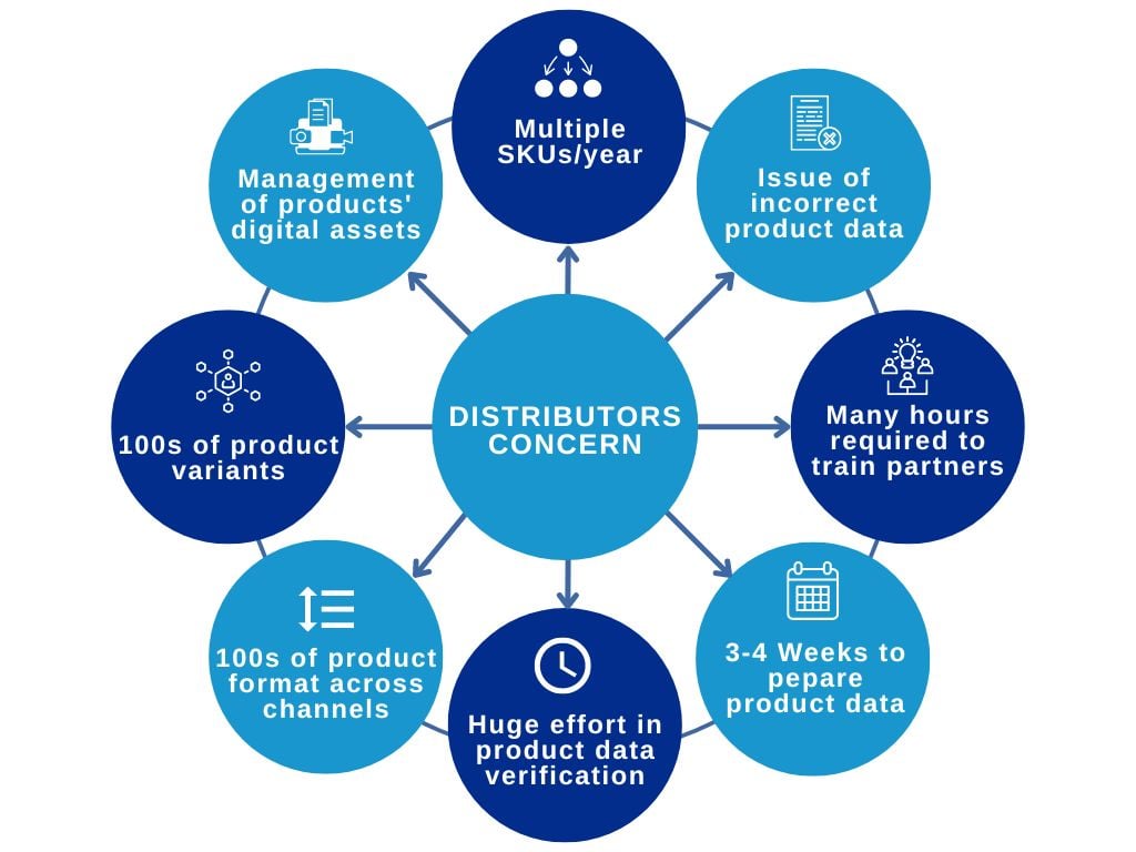 Challenges faced by distributors