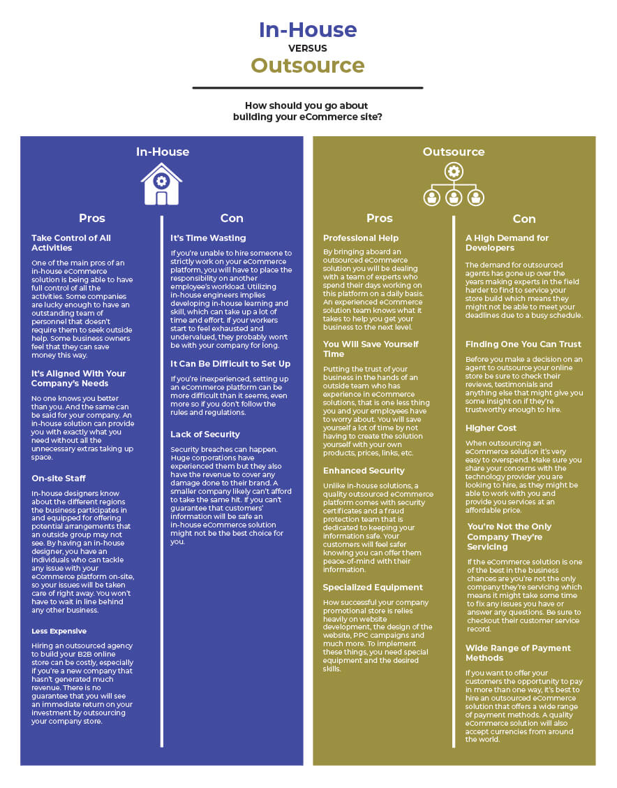 inhouse_vs_outsource-2