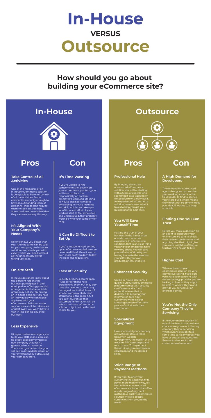 inhouse_vs_outsource