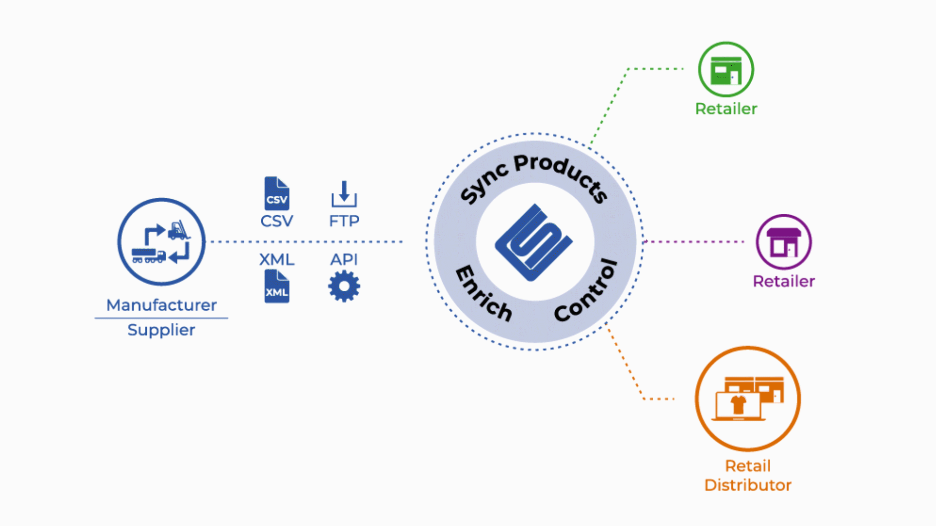 Brand_Syndication_GIF(3)